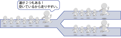 パソコン初心者 大学生必見 メモリとは メモリ比較 パソコン選び方 Slide Style