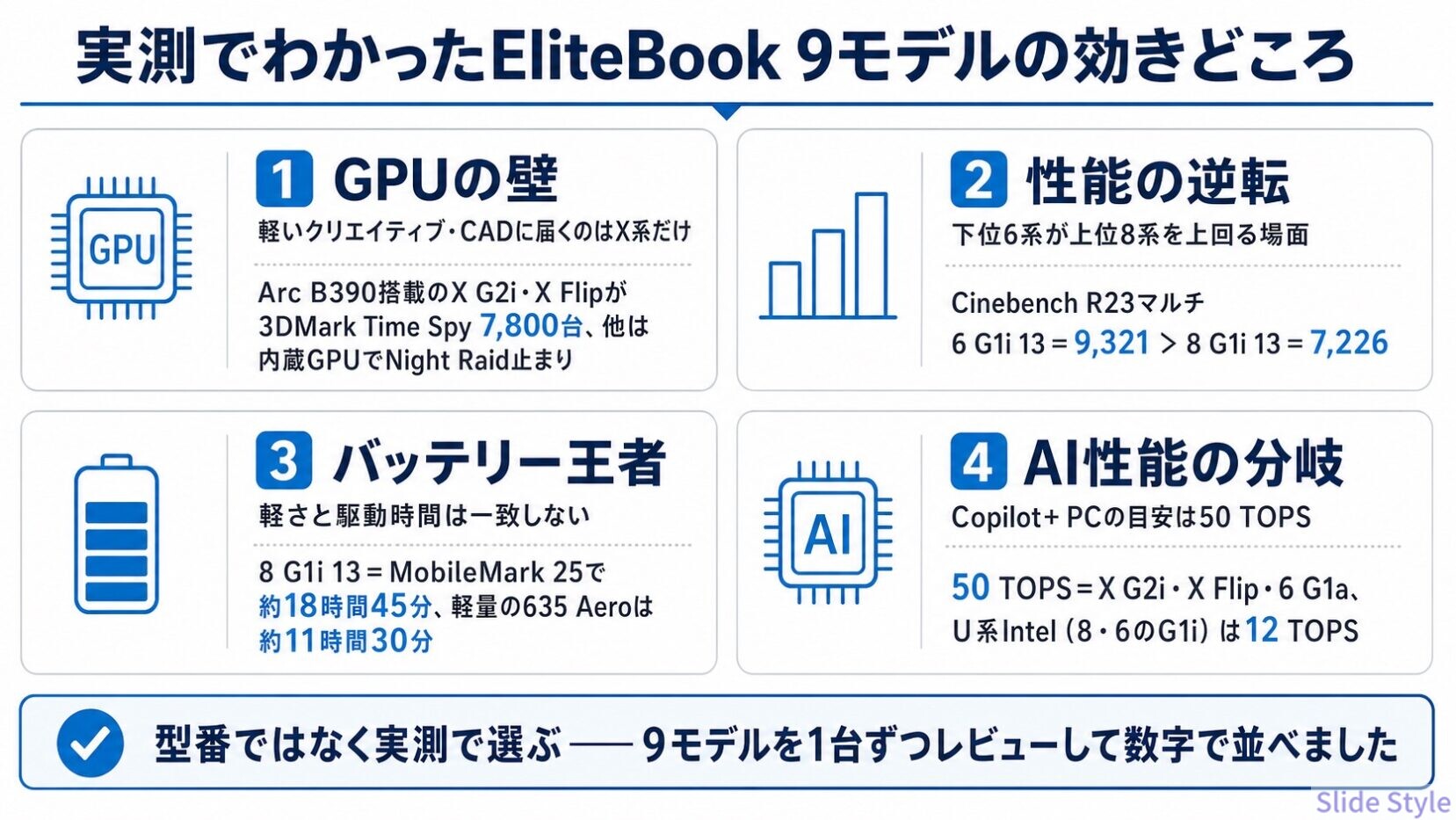 01-elitebook-9models-key-findings