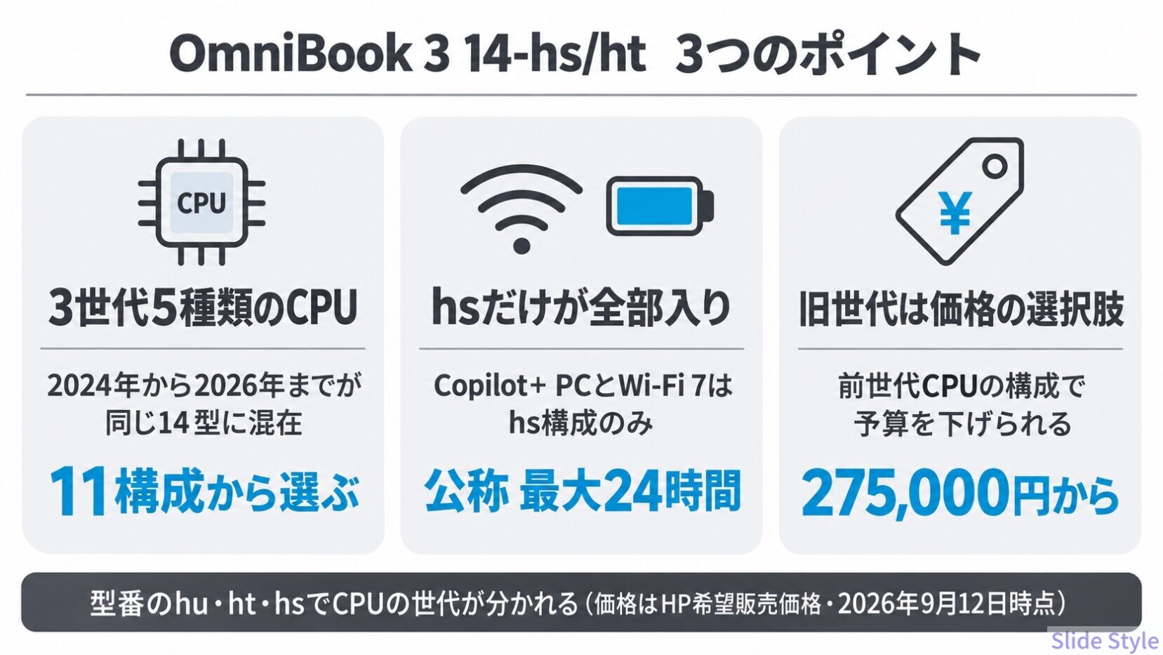 mniBook 3 14-hs/htの3つのポイント