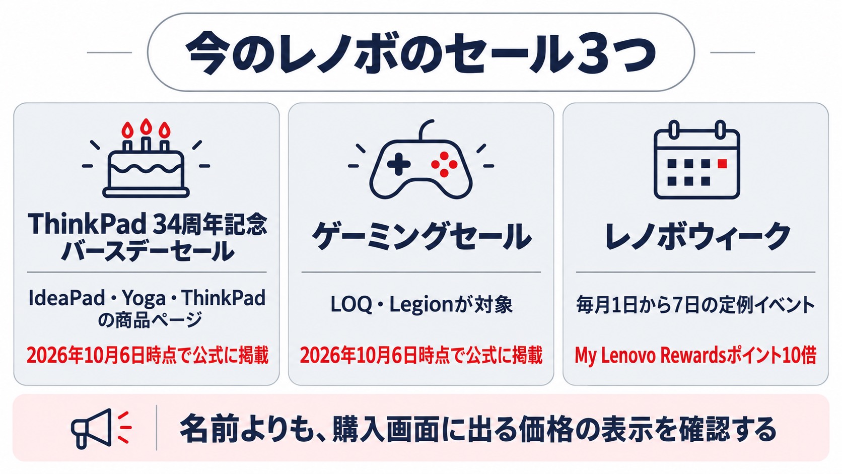 今のレノボのセール3つ(ThinkPad 34周年記念バースデーセール・ゲーミングセール・レノボウィーク)