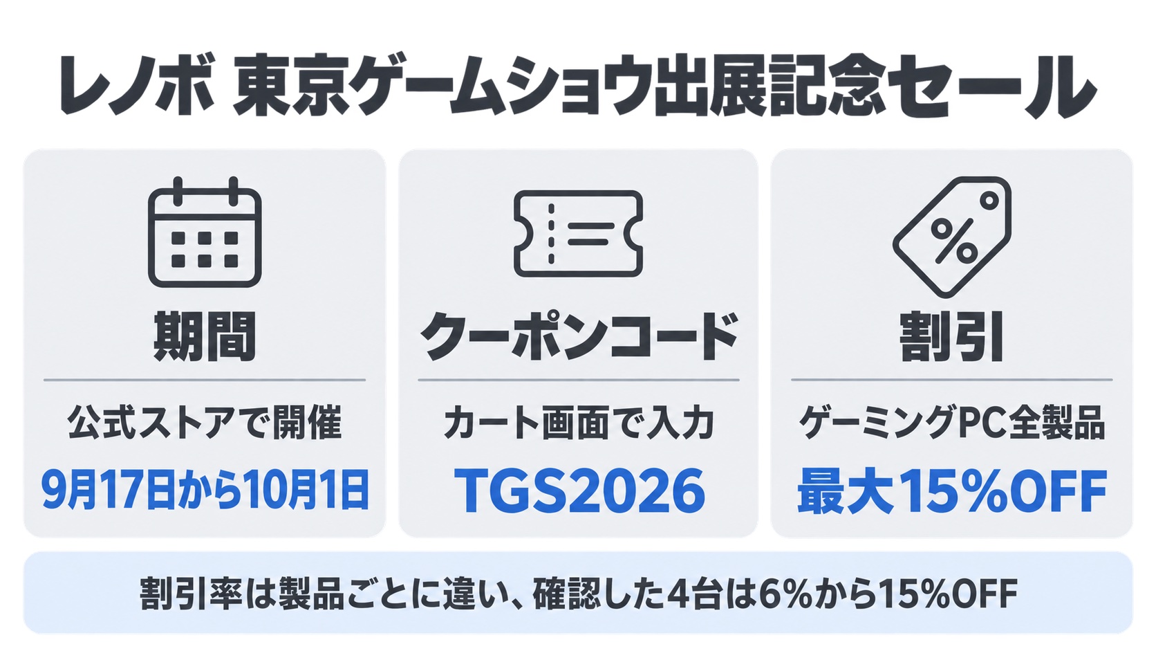レノボ東京ゲームショウ出展記念セールの概要(期間9月17日から10月1日・クーポンコードTGS2026・ゲーミングPC全製品が最大15%OFF)