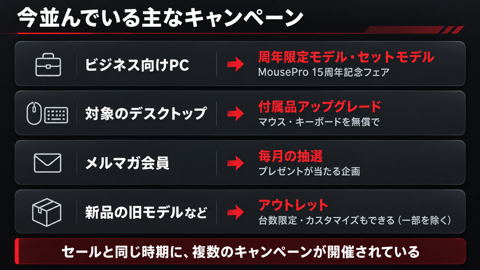 マウスコンピューターで今並んでいる主なキャンペーンの対象としくみ