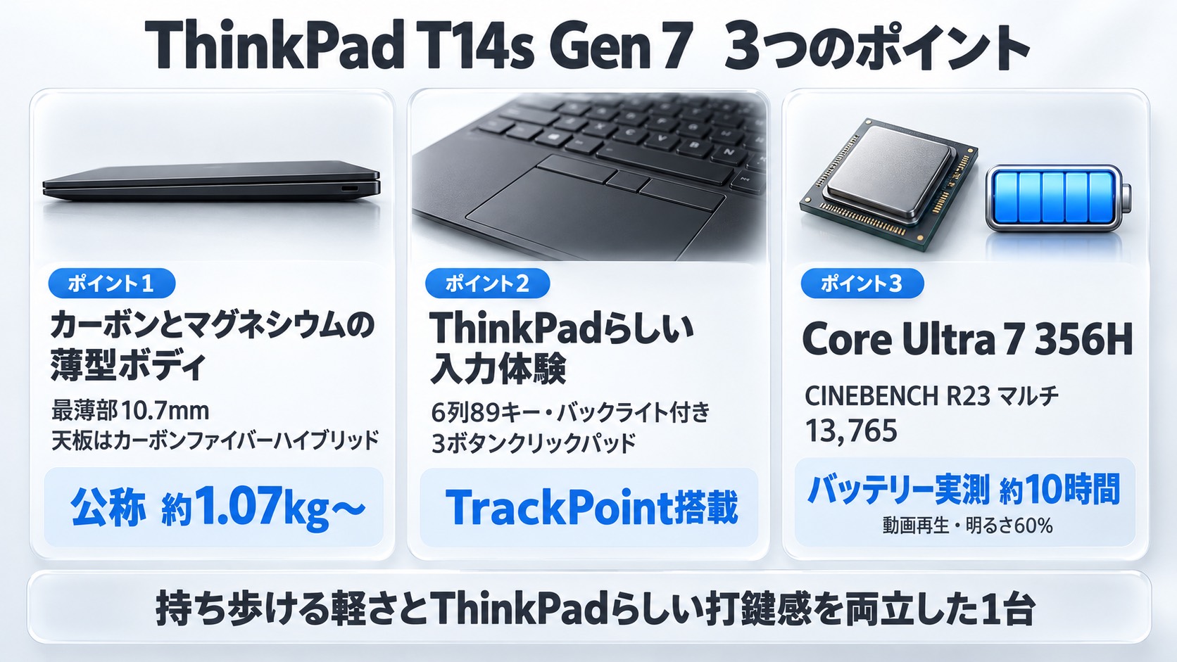 ThinkPad T14s Gen 7の3つのポイント。カーボンとマグネシウムの薄型ボディで公称約1.07kg〜、ThinkPadらしい入力体験とTrackPoint、Core Ultra 7 356HでCINEBENCH R23マルチ13,765・バッテリー実測約10時間