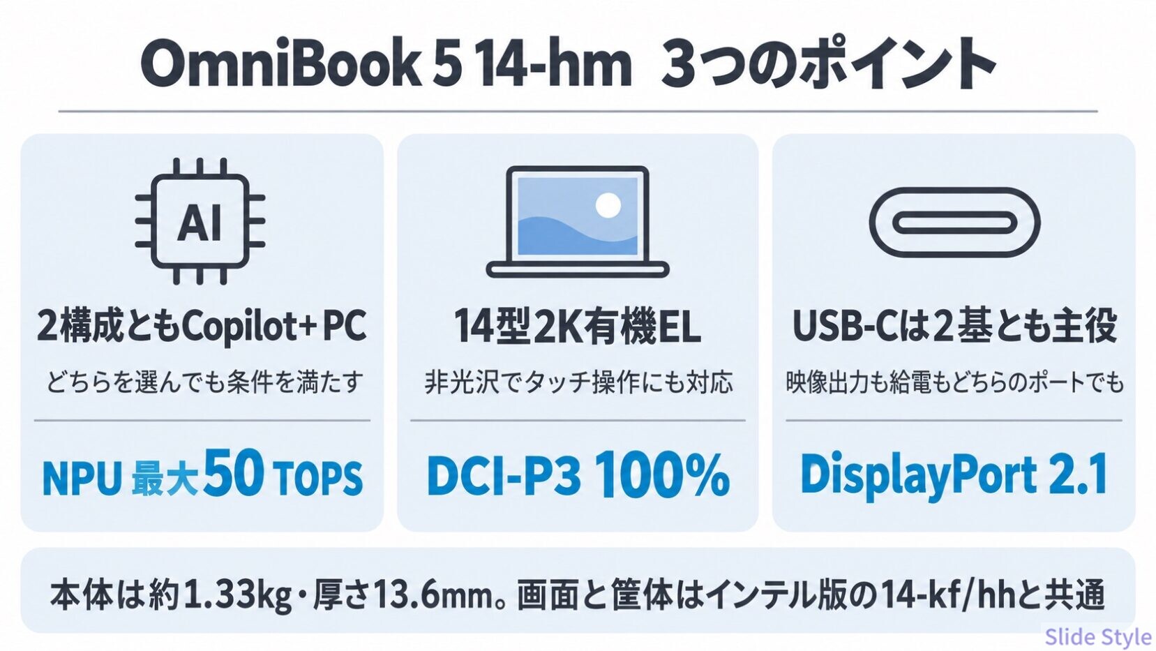 HP OmniBook 5 14-hmの3つのポイントの図。2構成ともNPU最大50 TOPSでCopilot+ PC対応、14型2K有機EL・DCI-P3 100%の非光沢タッチ画面、USB-Cは2基とも映像出力と給電に対応