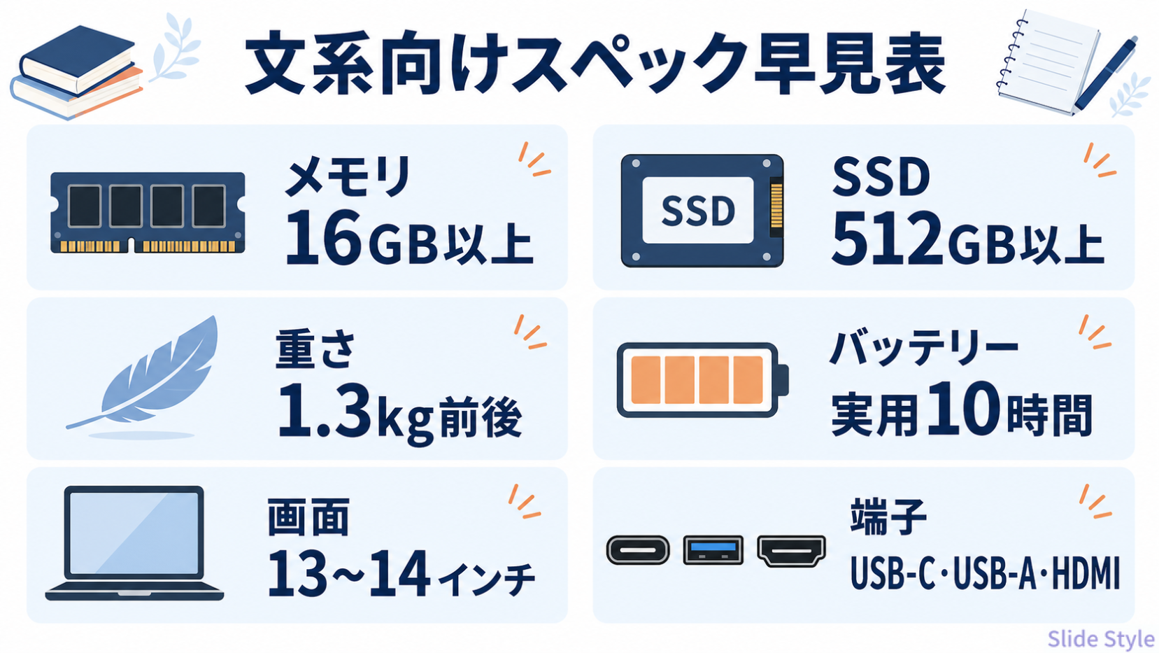 文系大学生向けPCスペックチェックリスト