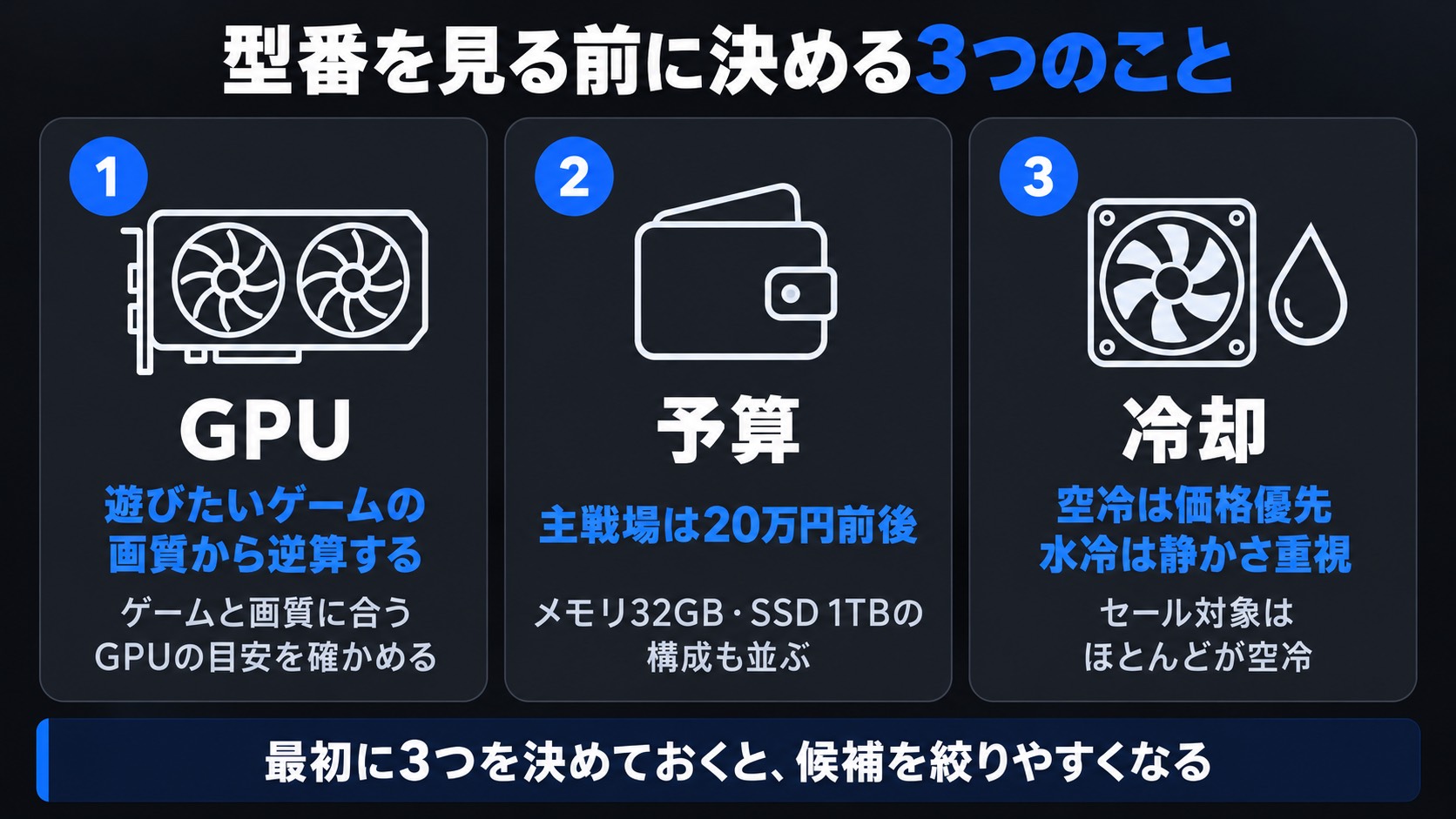型番を見る前に決めるGPU・予算・冷却の3つのこと