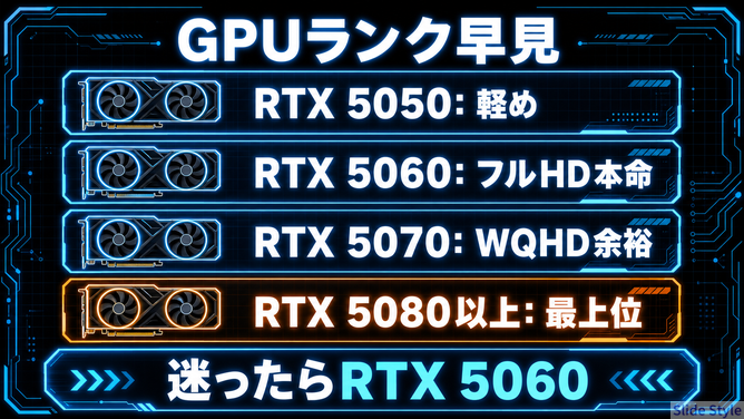 02-gpu-rank-hayami-rtx5050-5060-5070-5080