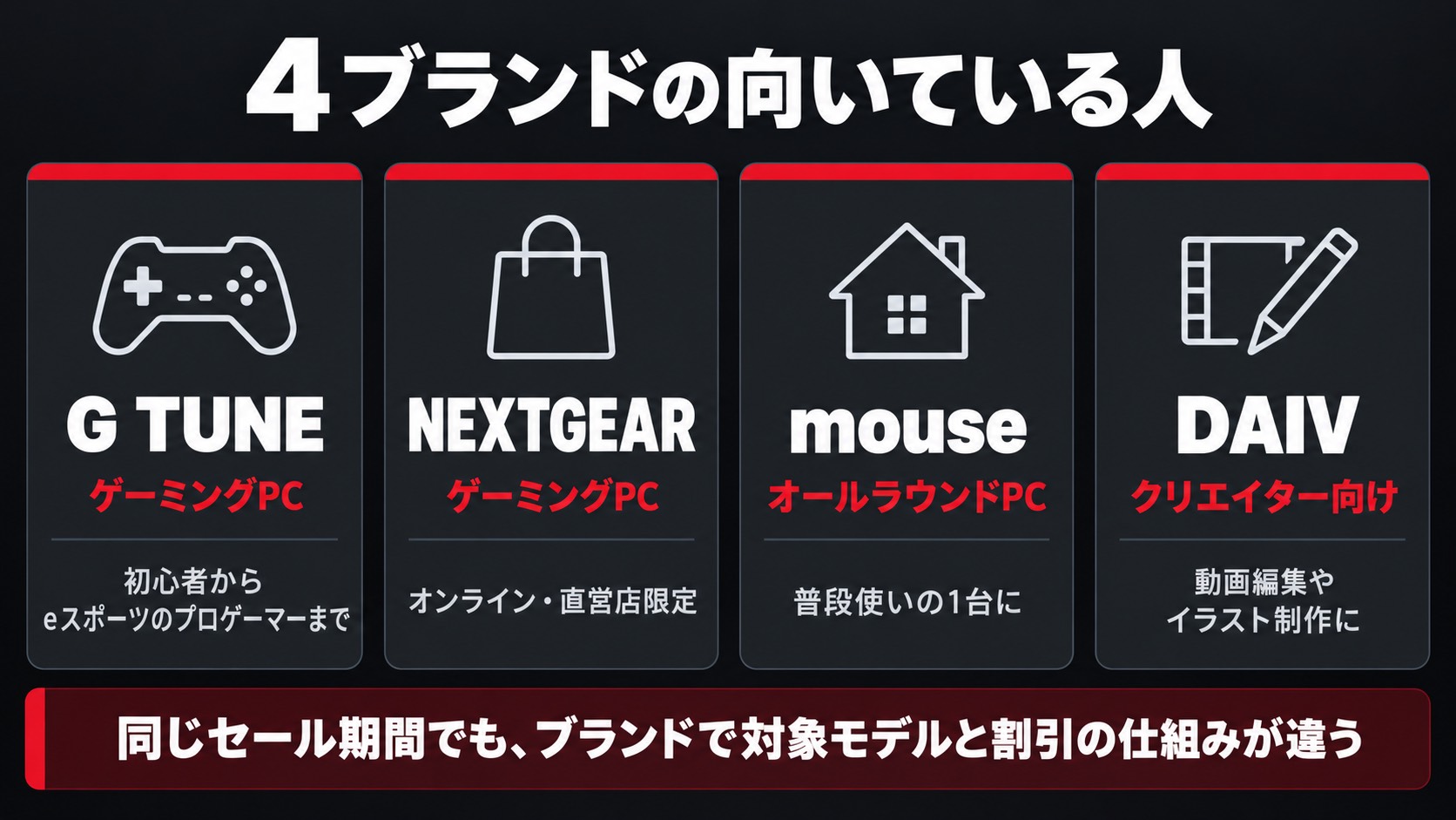 G TUNE・NEXTGEAR・mouse・DAIVの4ブランドの向いている人