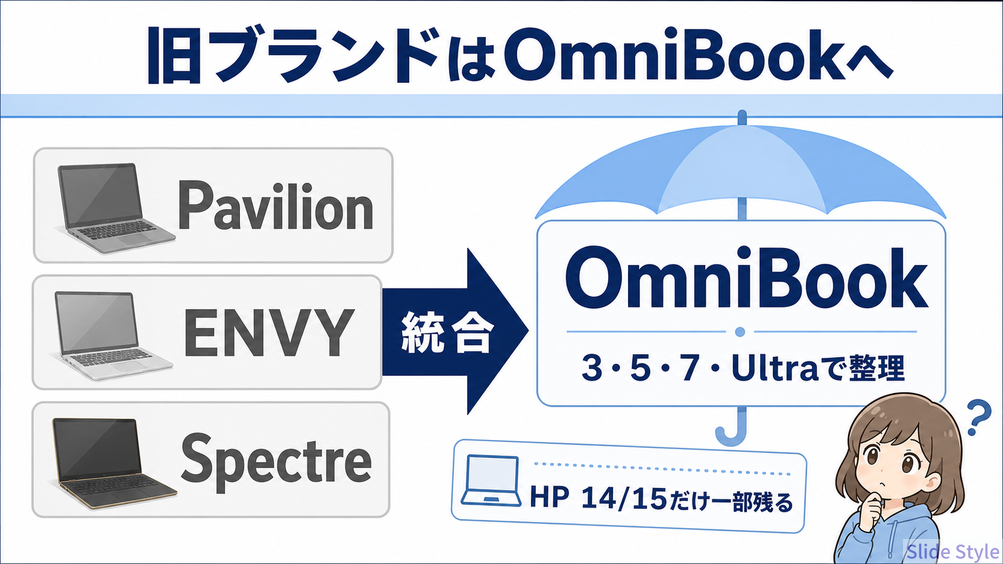 02-old-brands-to-omnibook
