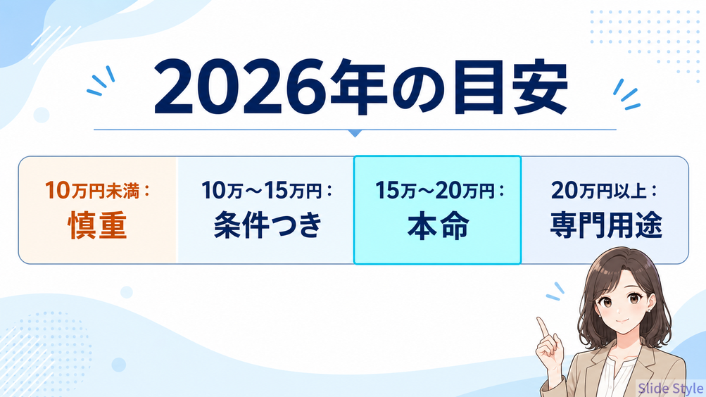 02-price-range-map-2026