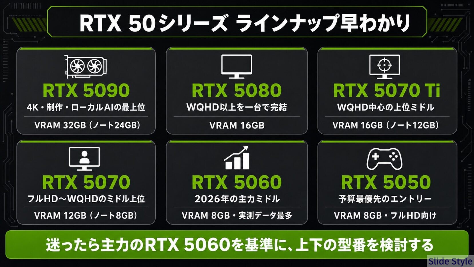 02-rtx50-lineup