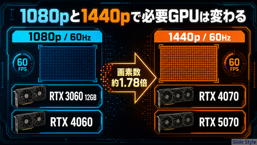 06_1080pと1440pで必要GPUは変わる