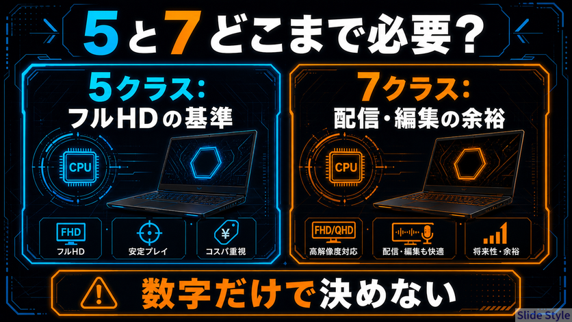 03-5class-7class-chigai