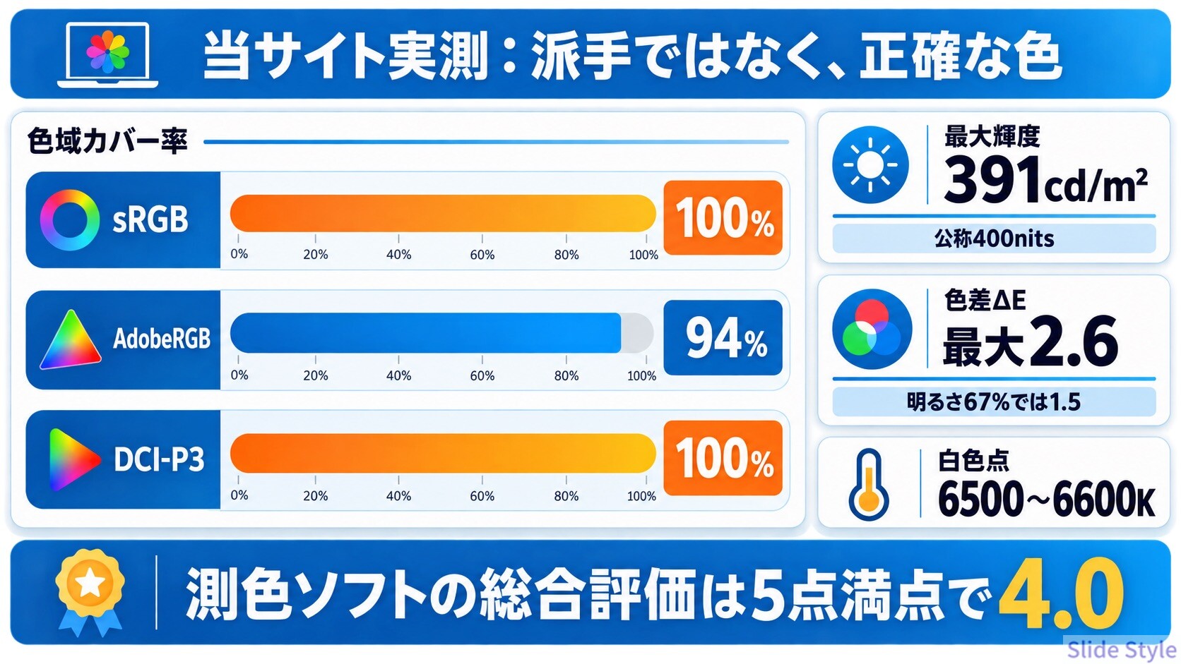 ポイント1:写真も文字も見やすい16型2.8K有機EL