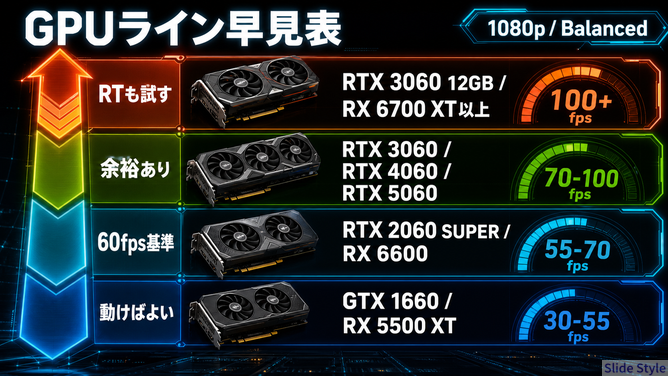 03-gpu-line-chart