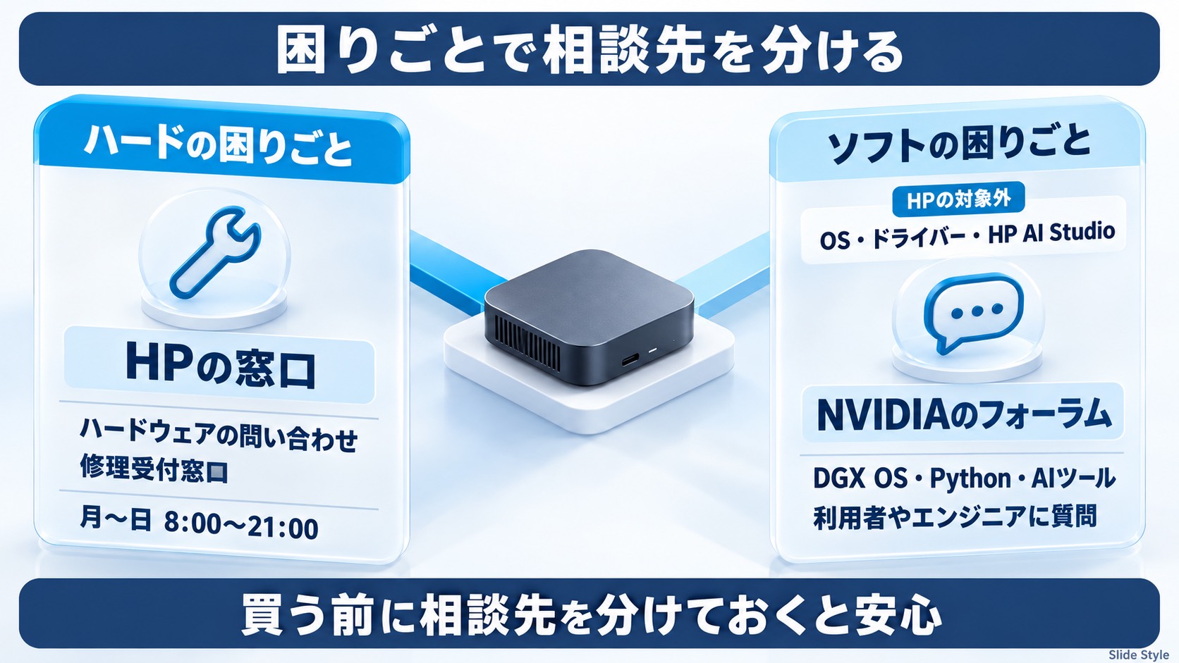 ハードの困りごとはHPの窓口(ハードウェアの問い合わせ・修理受付窓口 月〜日 8:00〜21:00)、ソフトの困りごとはNVIDIAのフォーラム。OS・ドライバー・HP AI StudioはHPの対象外