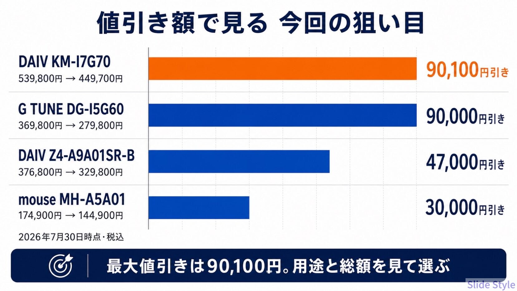 03-infographic-discount-ranking