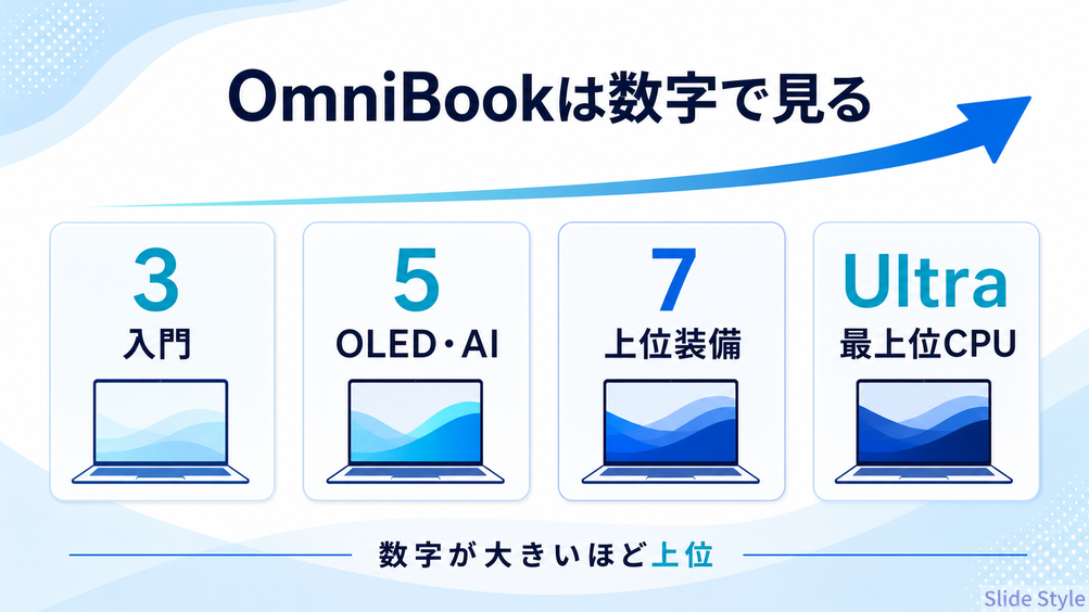 03-omnibook-grade-numbers