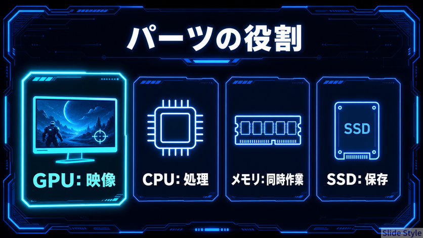 03-parts-yakuwari-gpu-cpu-memory-ssd