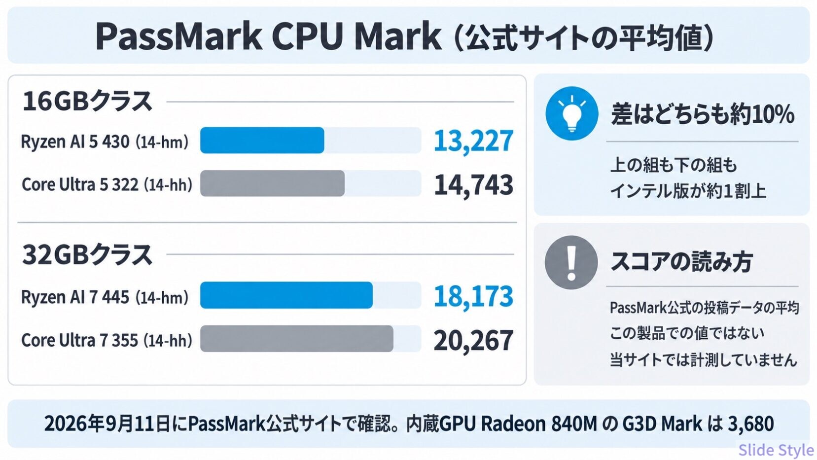 03-passmark-comparison