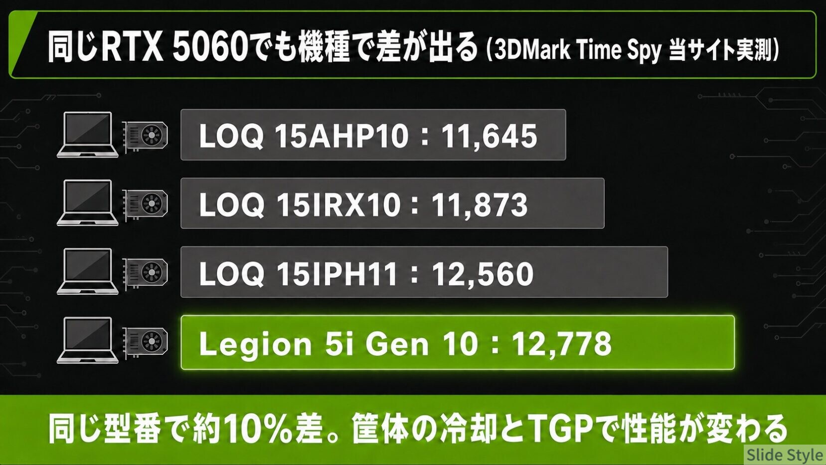 03-rtx5060-model-difference