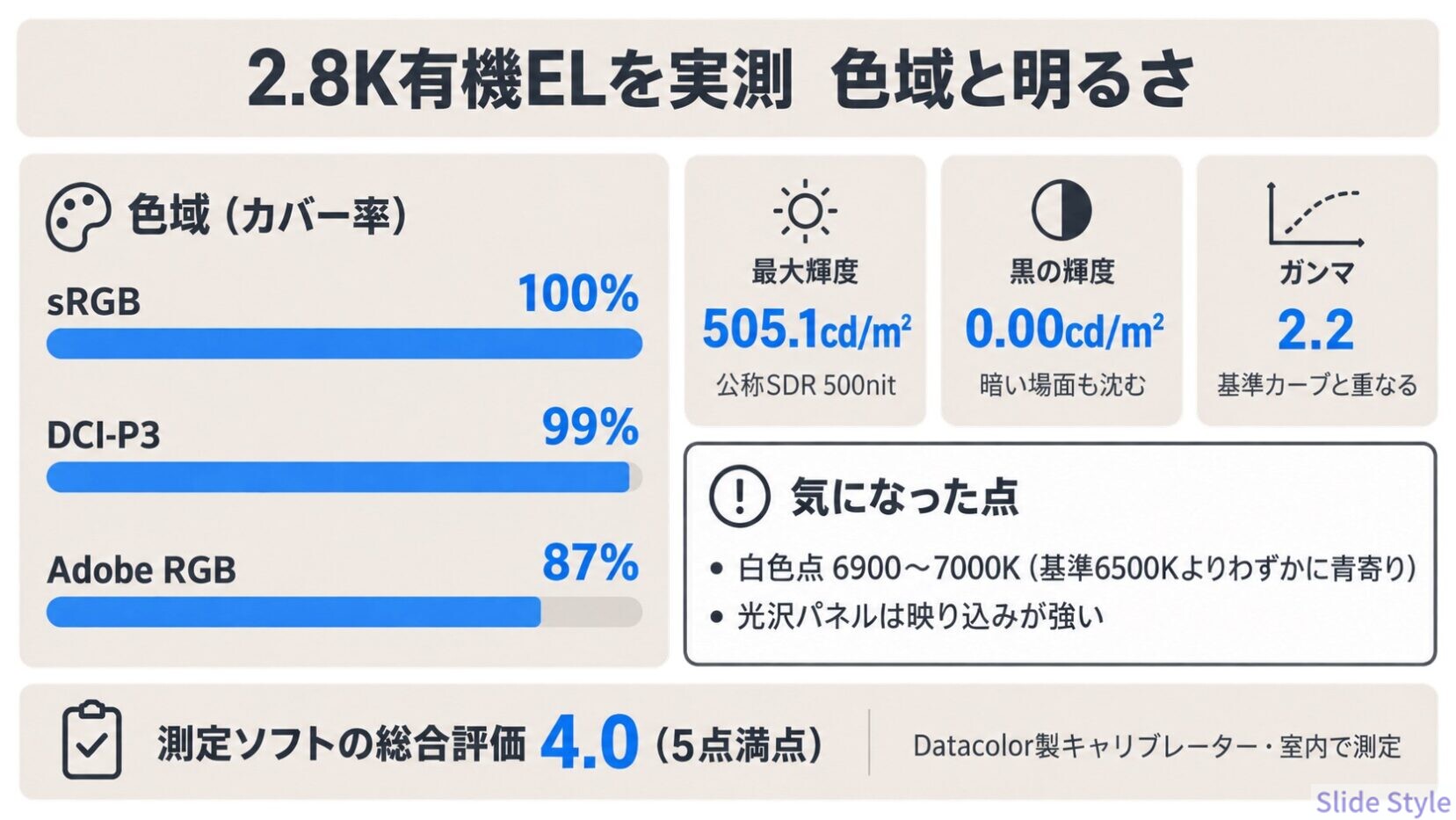 2.8K有機ELの実測:色域・最大輝度・黒・ガンマ
