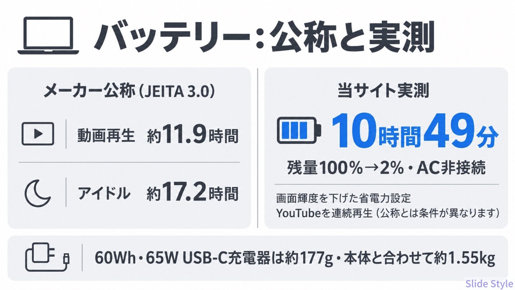 04-battery-official-vs-tested