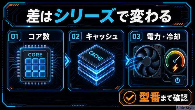 04-core-cache-power
