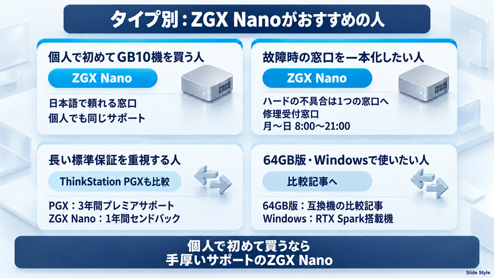 ZGX Nanoがおすすめの人のタイプ別の整理。個人で初めてGB10機を買う人と故障時の窓口を一本化したい人はZGX Nano、長い標準保証を重視する人はThinkStation PGXも比較、64GB版・Windowsで使いたい人は比較記事へ