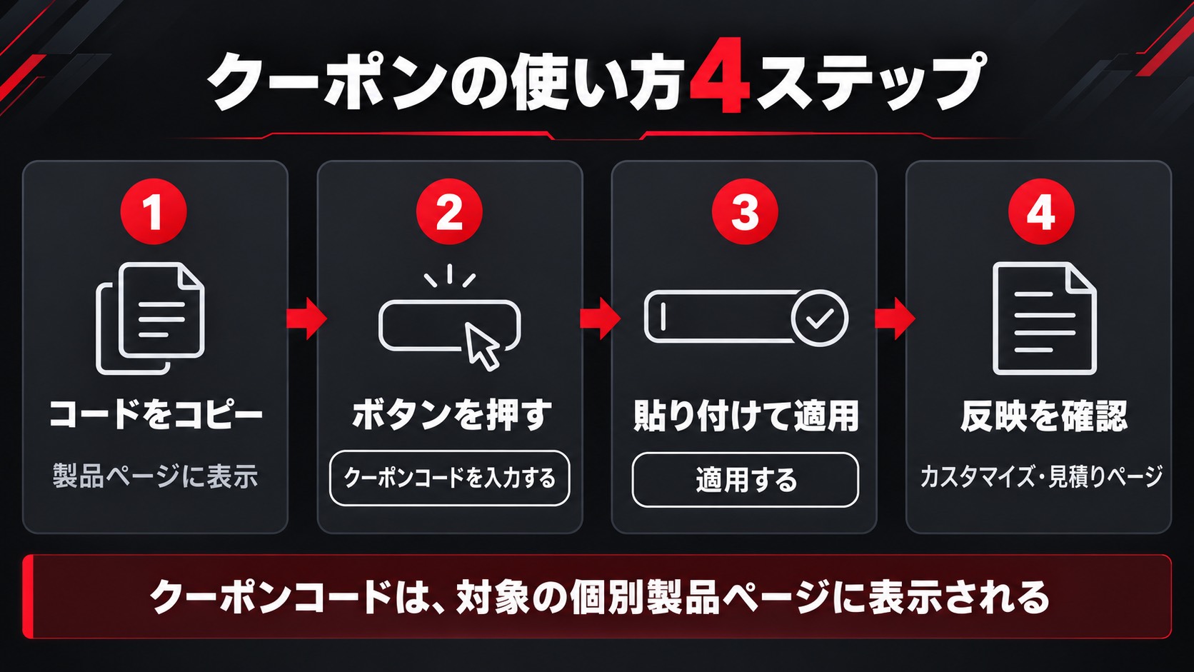 マウスコンピューターのクーポンの使い方4ステップ