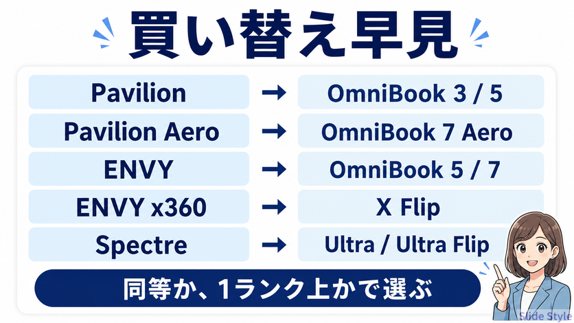 04-old-series-replacement-guide