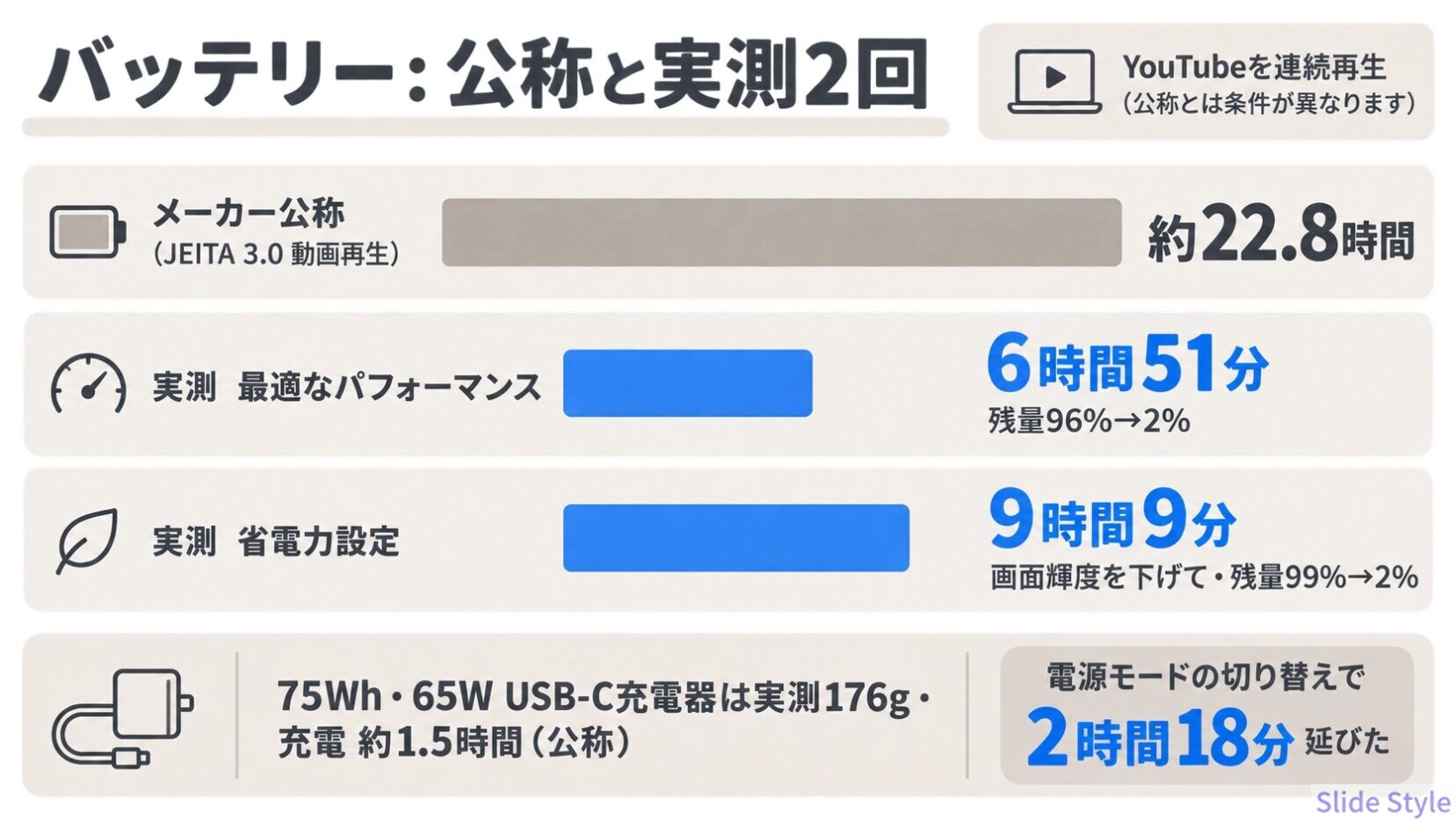 04-yoga7iu-battery-two-modes