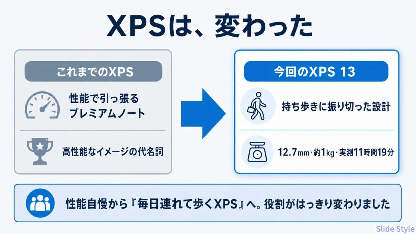 04_A2_positioning