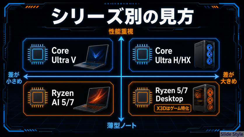 05-cpu-series-map