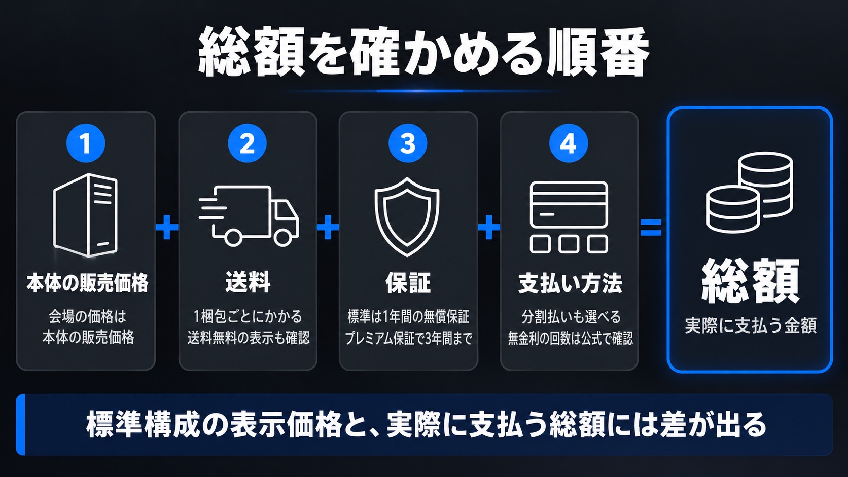 送料・保証・支払いで総額を確かめる順番