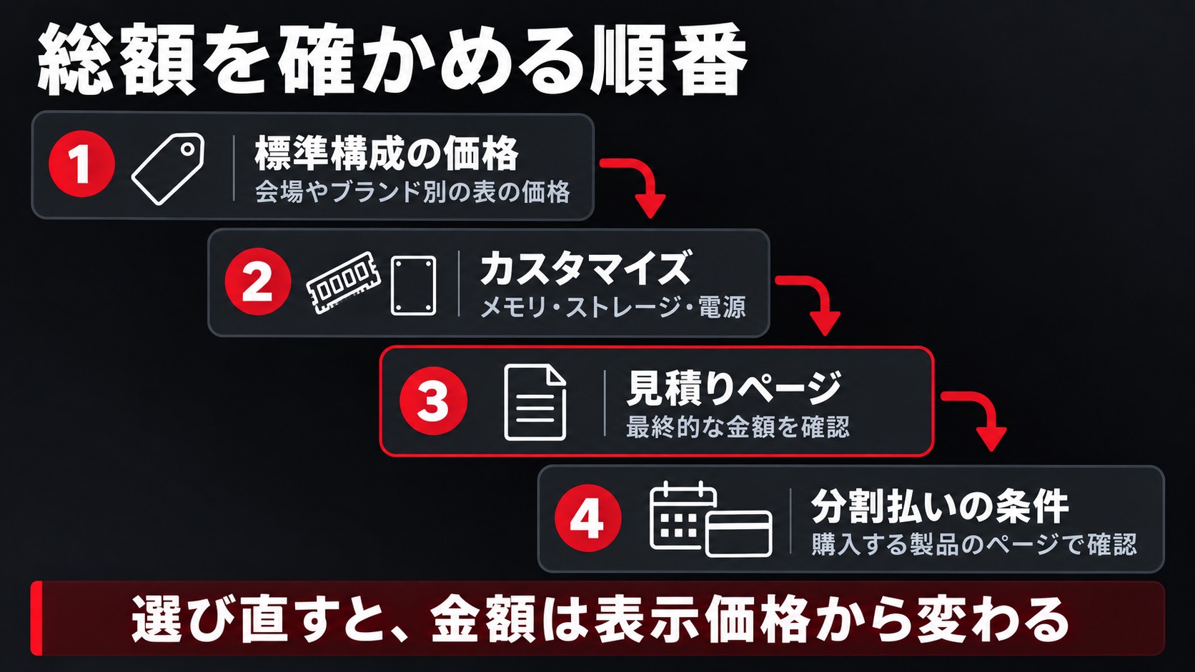 マウスコンピューターで総額を確かめる順番