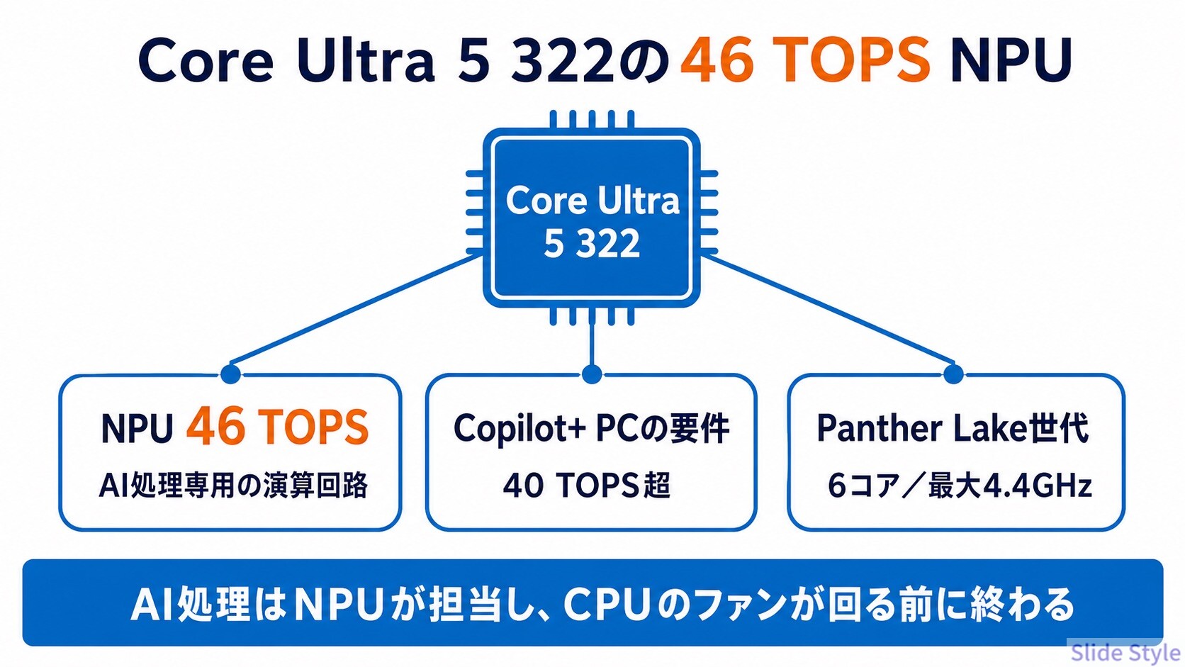 05-npu-46tops