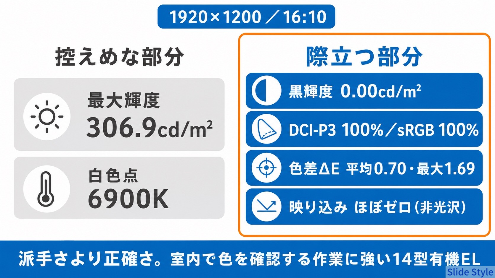 05-oled-accuracy