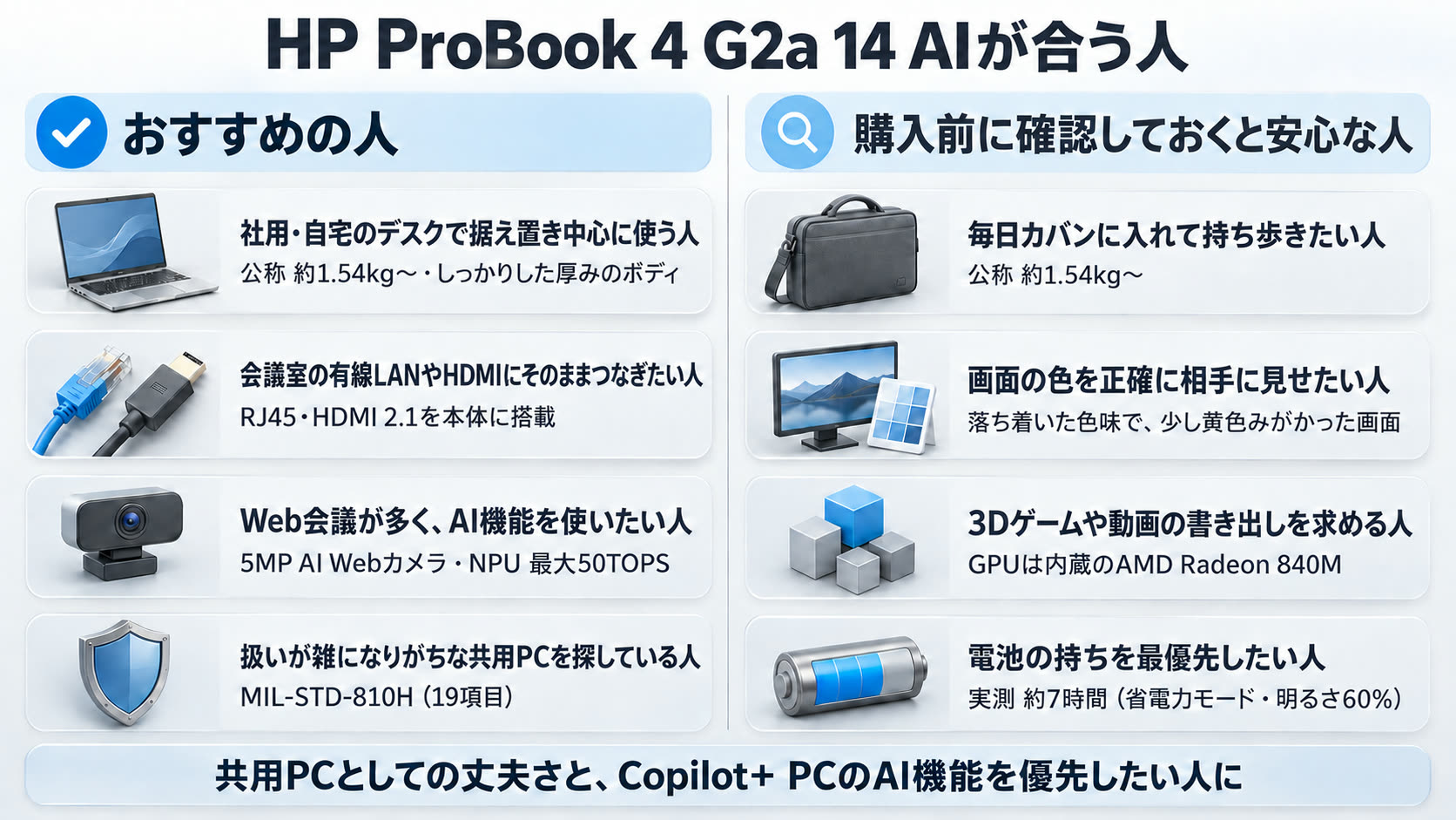 HP ProBook 4 G2a 14 AIがおすすめの人と、購入前に確認しておくと安心な人