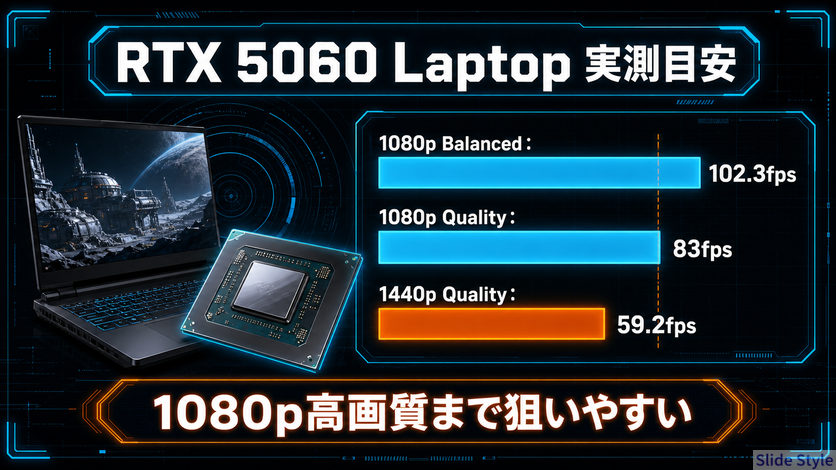 05-rtx5060-laptop-benchmark