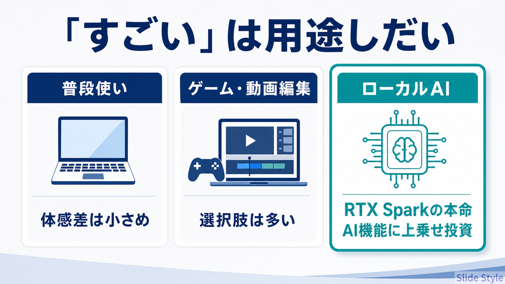 RTX Sparkの価値は用途で変わることを示す図