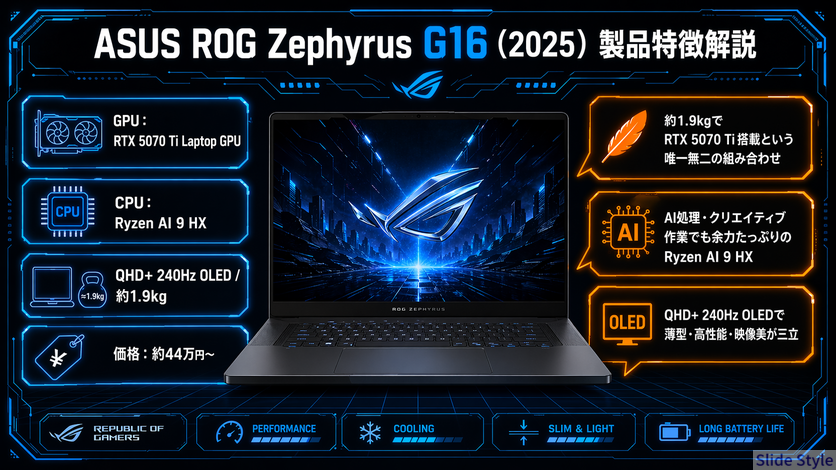 ROG_ZephyrusG16製品解説