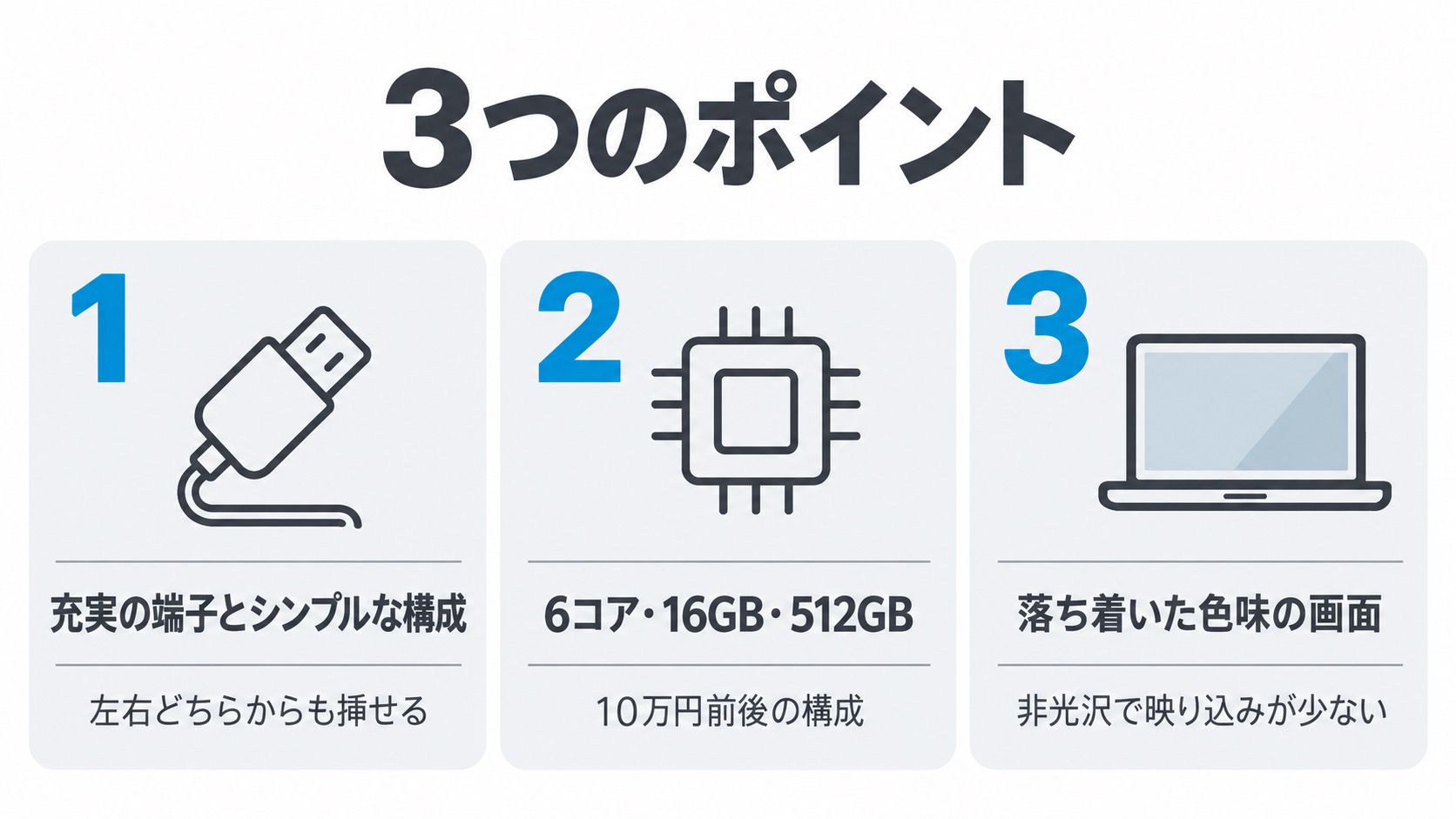3つのポイント:①左右から挿せる端子とシンプルな構成/②10万円前後で6コア・16GB・512GB/③落ち着いた色味の非光沢画面