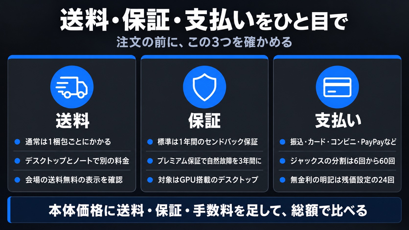 フロンティアの送料・保証・支払いをひと目で比べた早見表