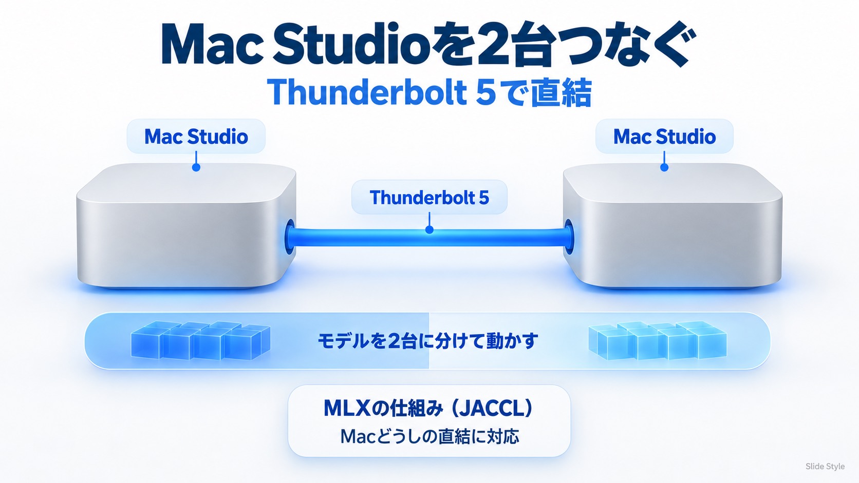 2台のMac StudioをThunderbolt 5で直結し、MLXの仕組み(JACCL)でモデルを分けて動かす図
