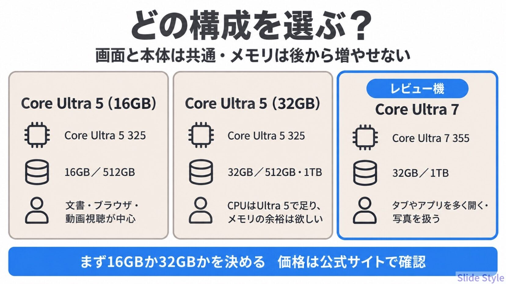 06-yoga7iu-configurations