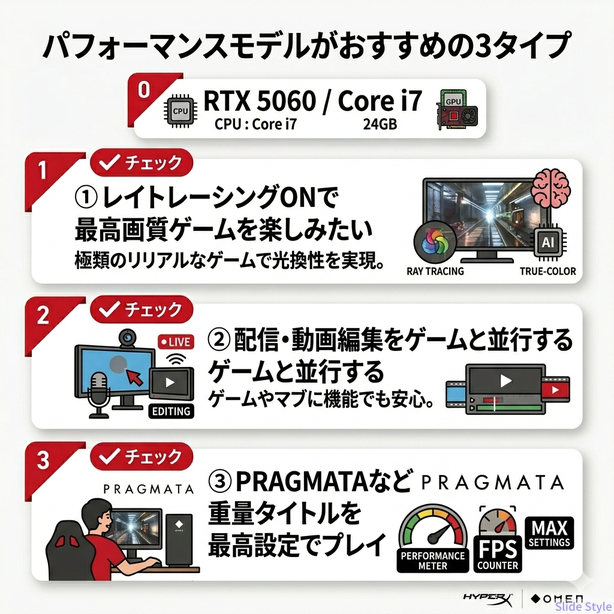 パフォーマンス向け3タイプ