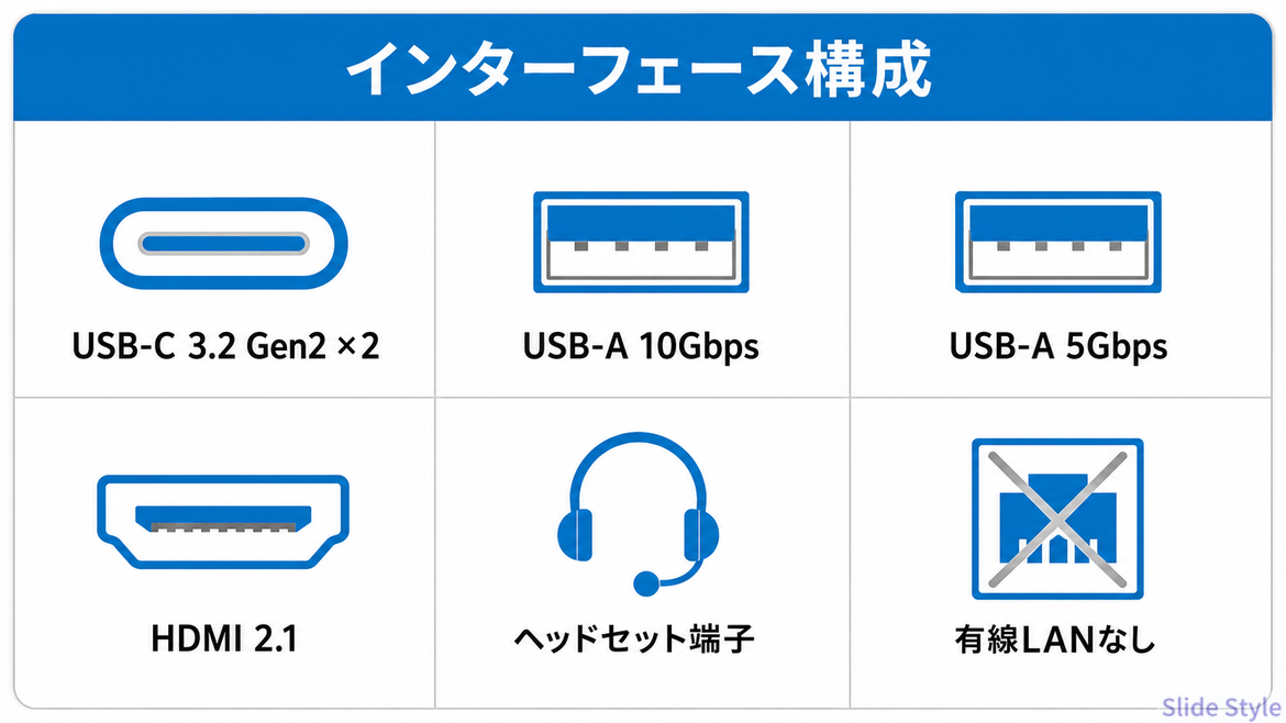 06_h2_interface