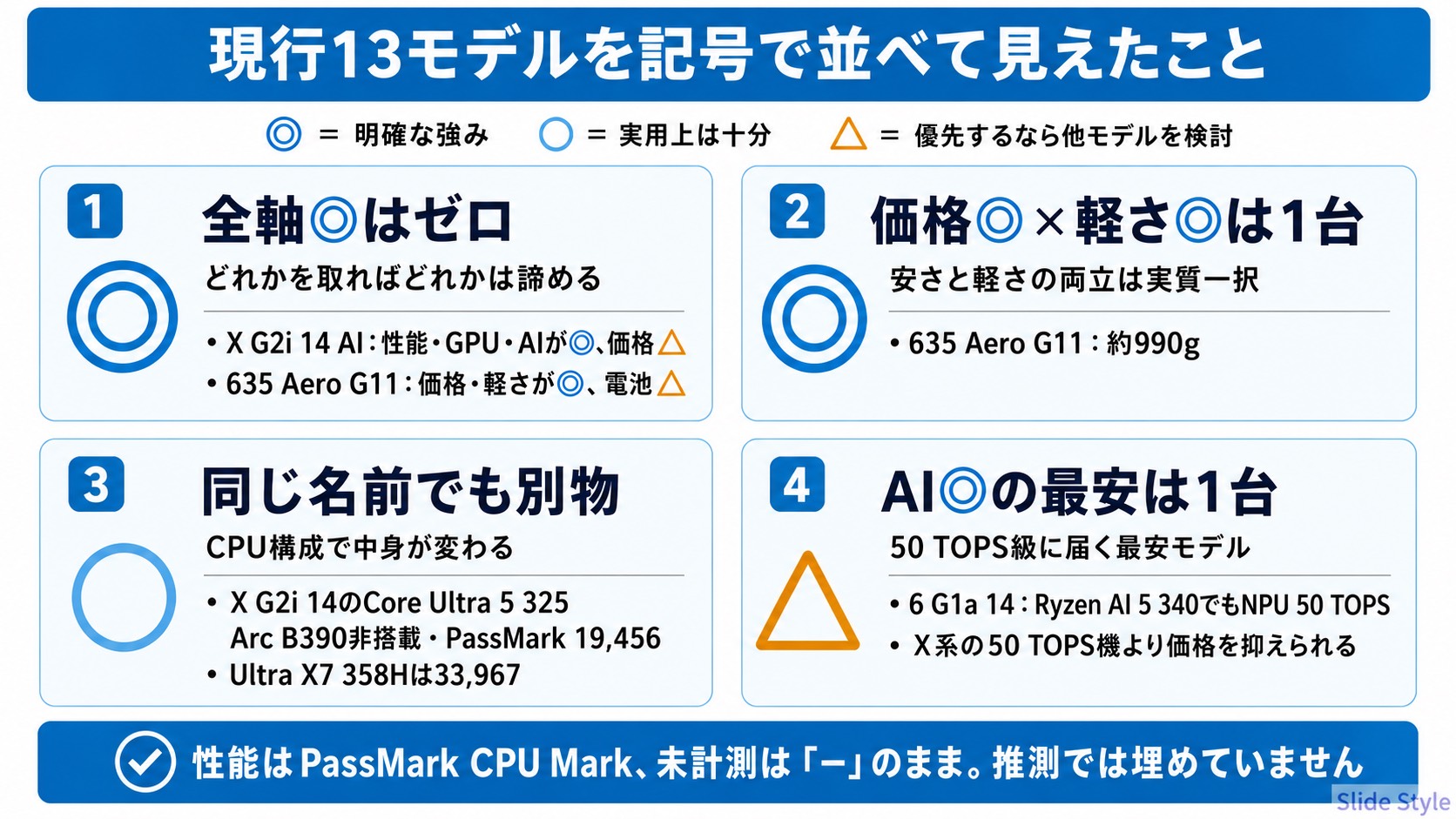 現行EliteBook 13モデルを記号で並べて見えた4つのこと
