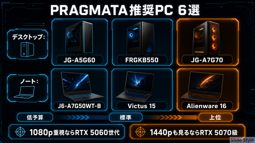 07-recommended-pc-map